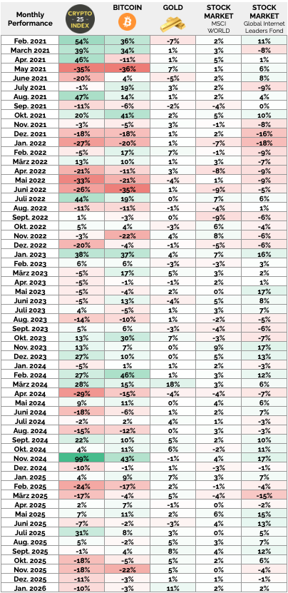 Crypto-Index-comparison-results-bitcoin-gold-2025